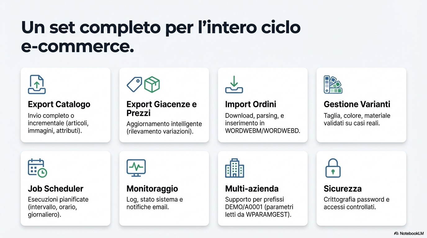 Come funziona OmniChannel AHR